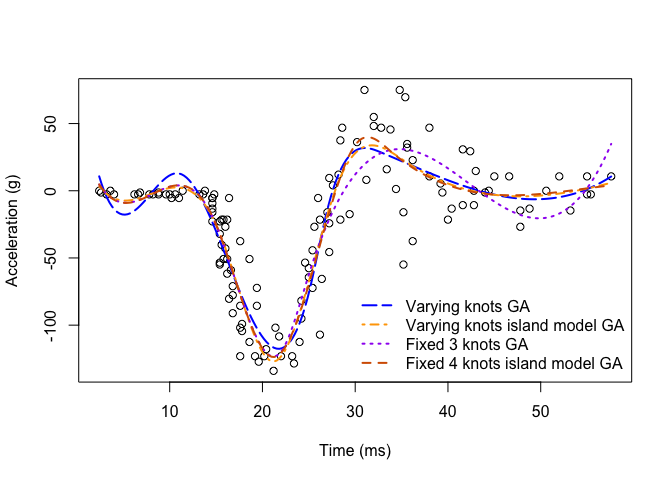 Plot showing spline options