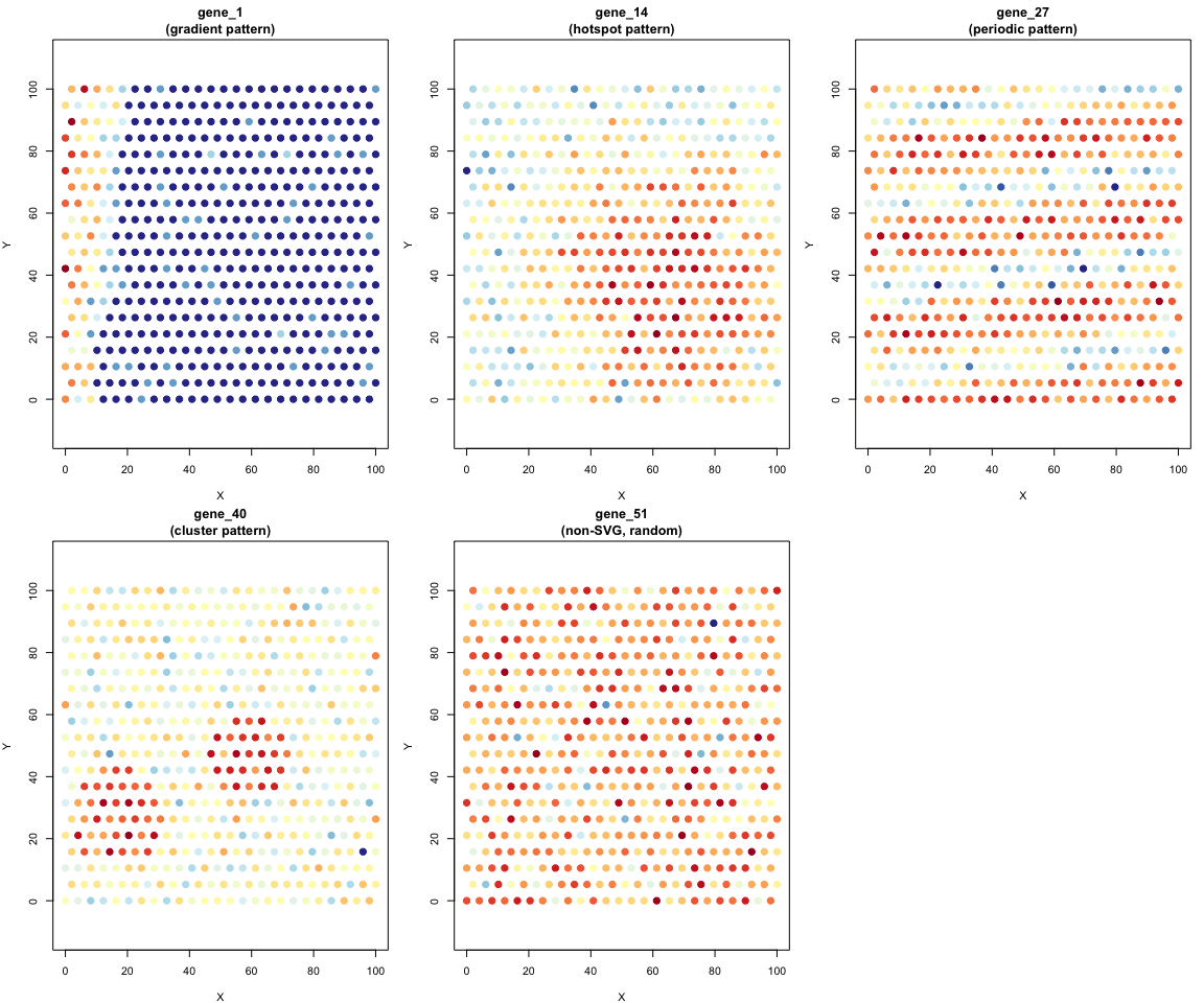 Spatial pattern visualization