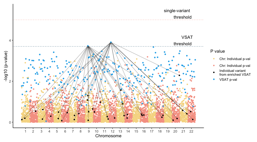  Example of an archipelago plot