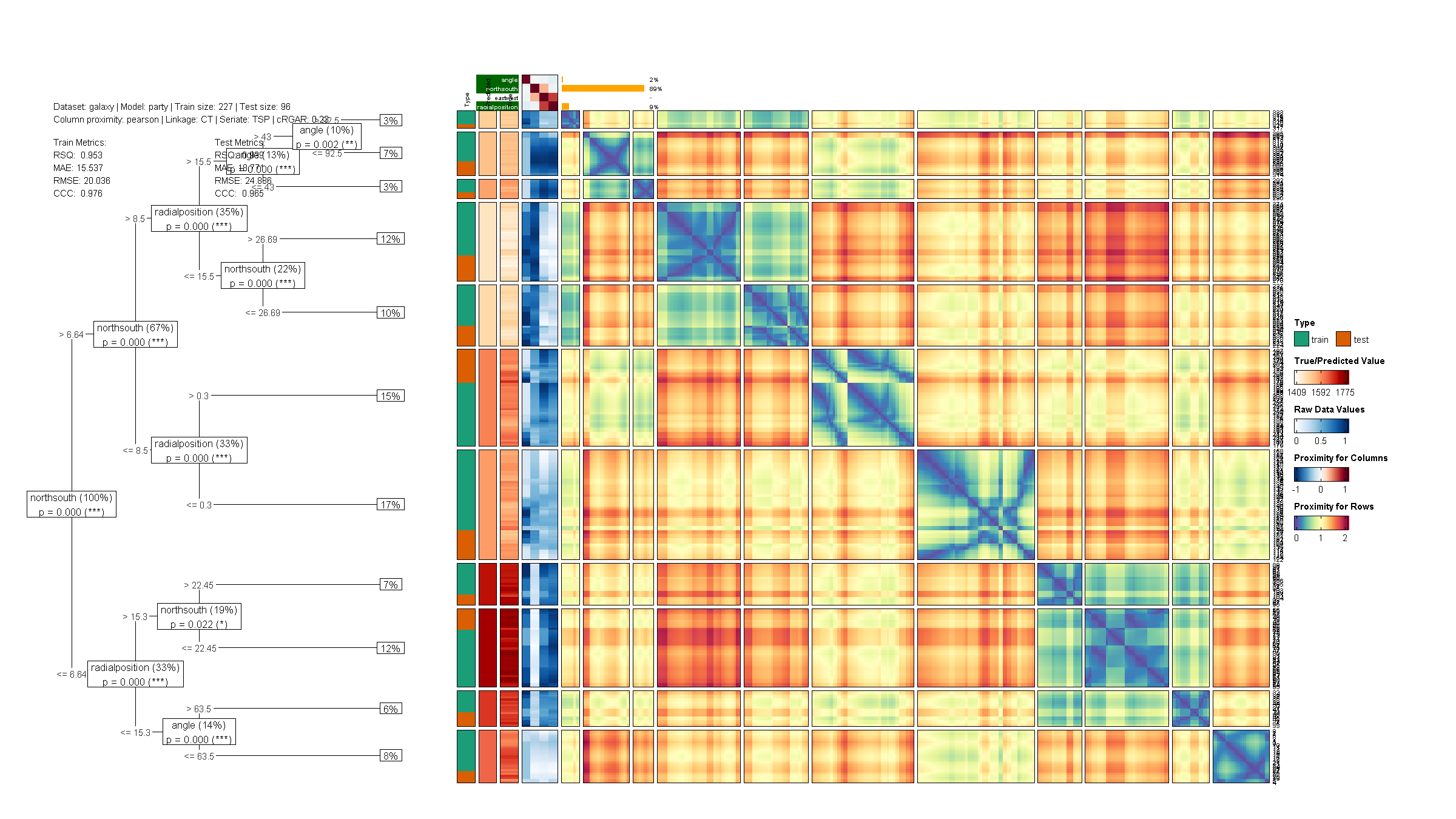 Plot of decision tree with heatmap