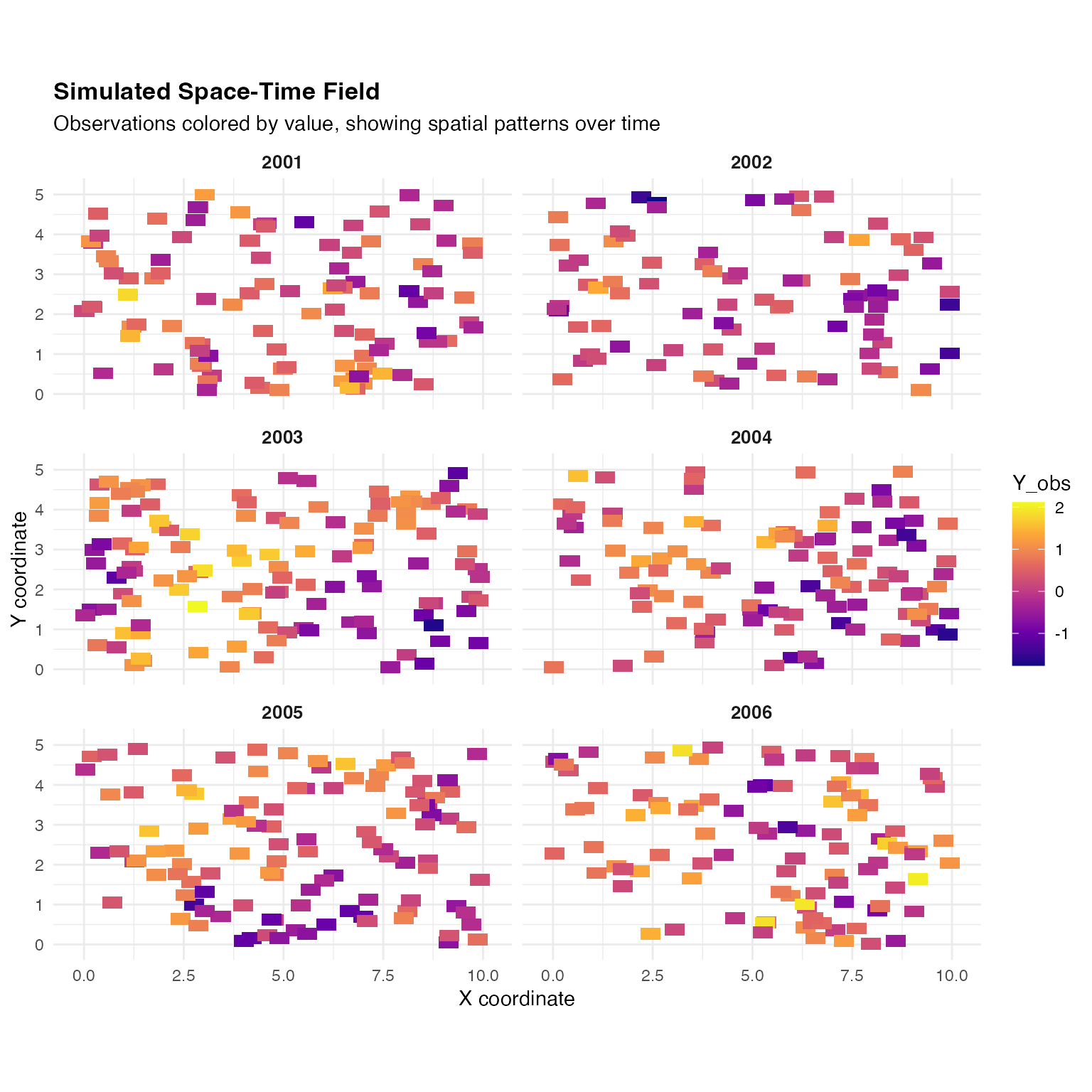 Simulated Space-Time Field