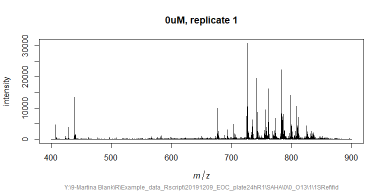 Spectral Plot