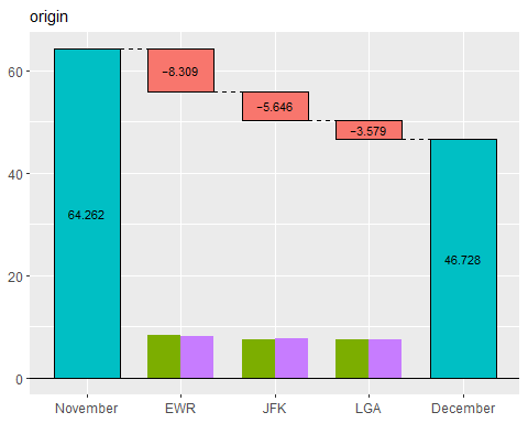 Example of Theseus Plot