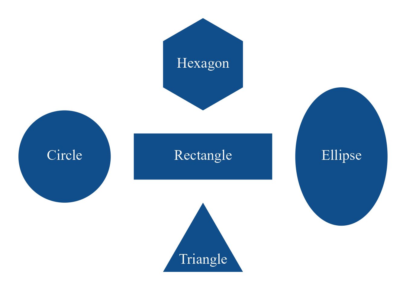 Plotted geometric objects
