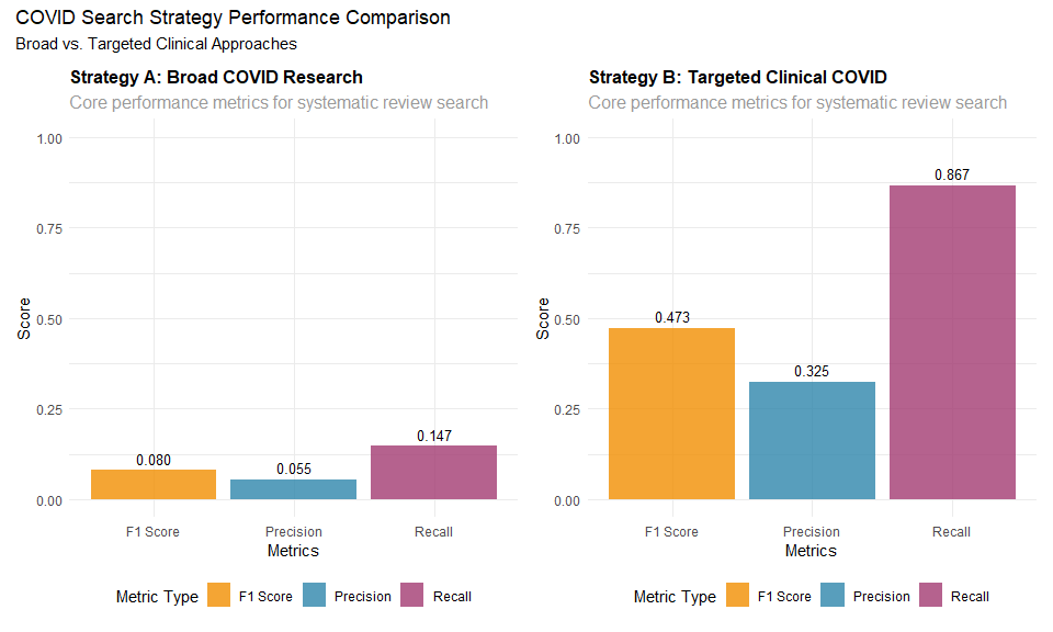 Search Strategy Comparison