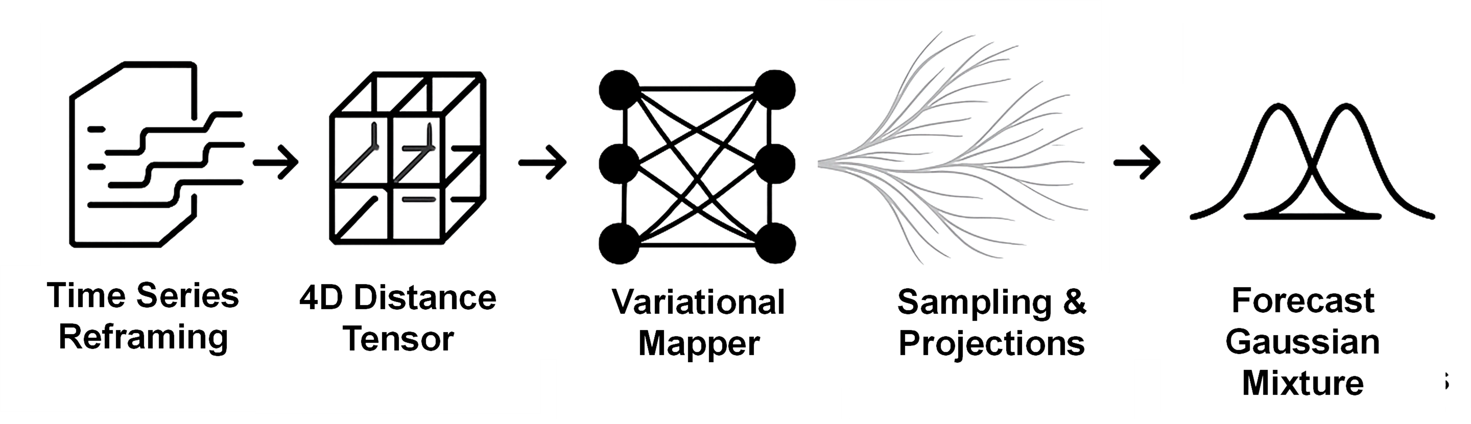 schmetic of unfold algorithm