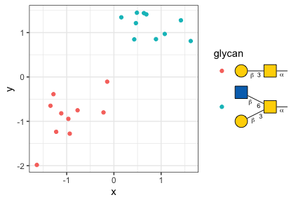 ggplot2 with glyphs