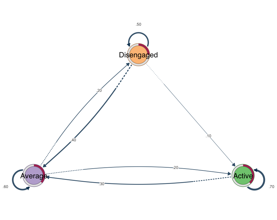 Transition diagram