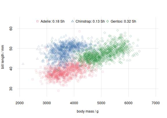 Scatterplot showing mutual information