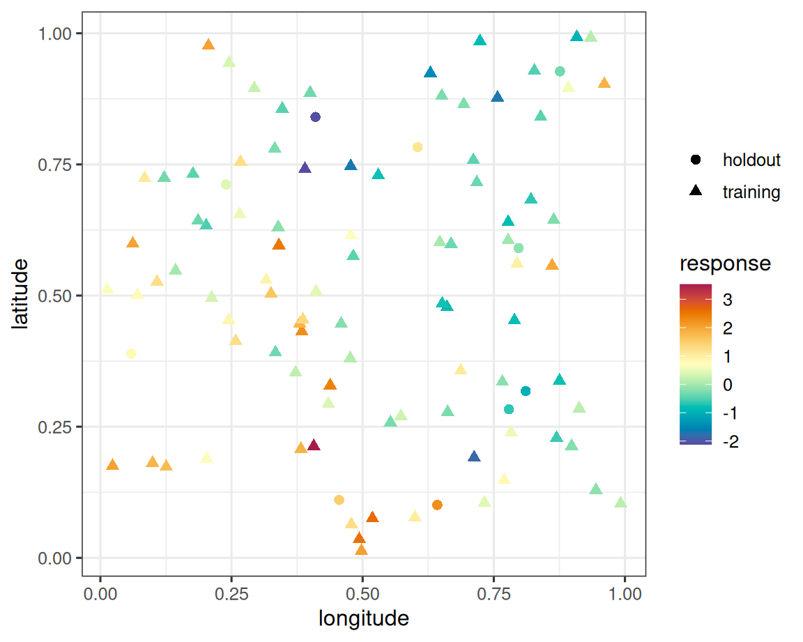 Plot of response as a function of longitude and latitude
