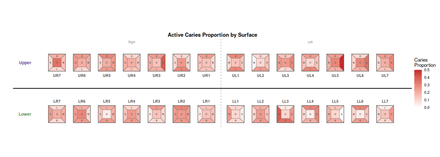 Plot of polygon geometry for multiple teeth