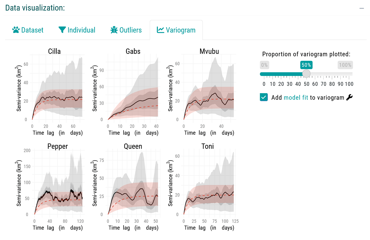 Sample plots
