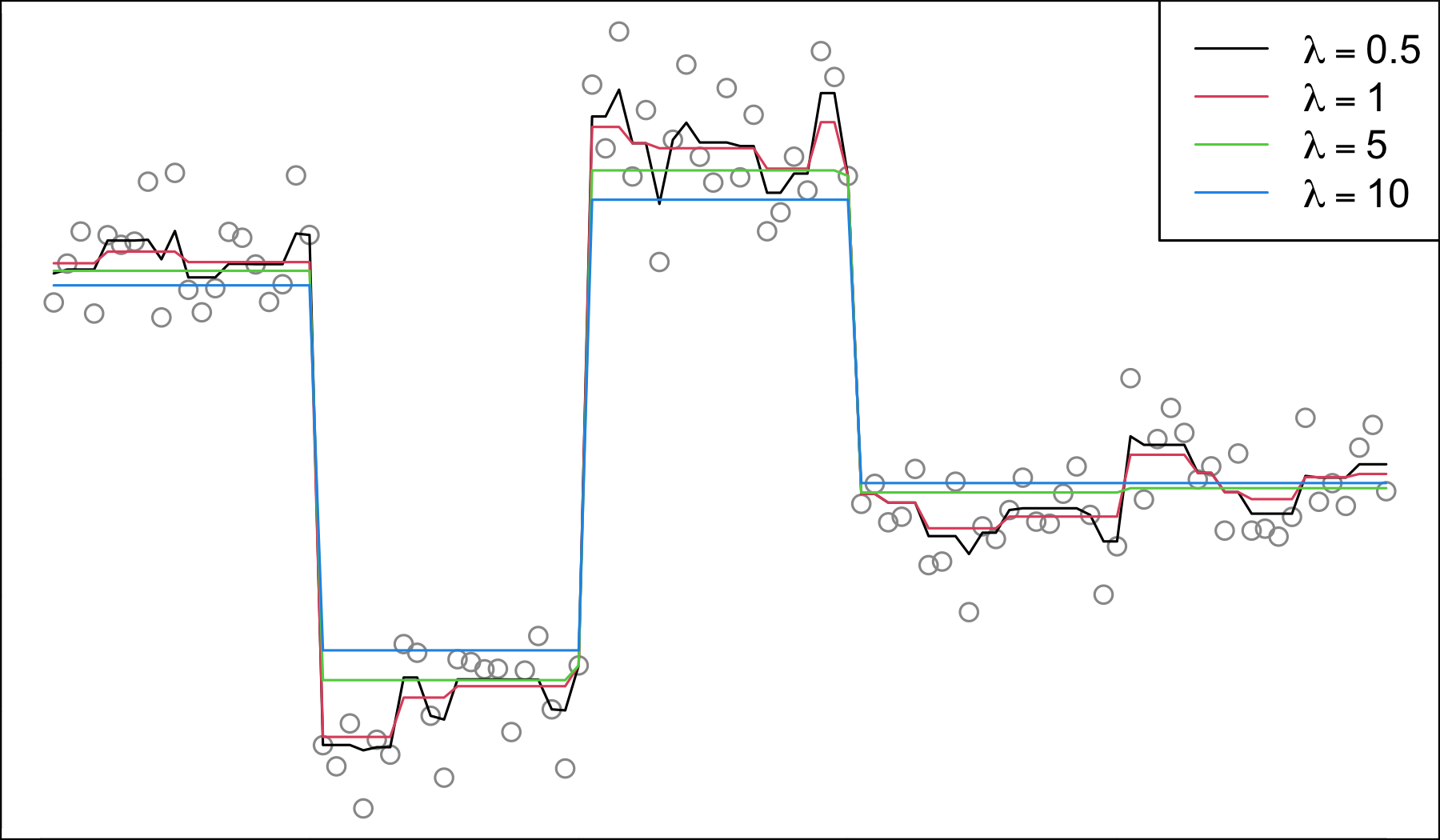 Plot of function with approximating points