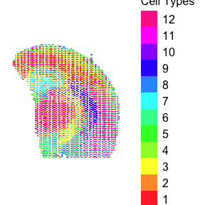 Example of scatterbarchart