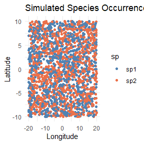 Simulated species data by longitude and lattitude