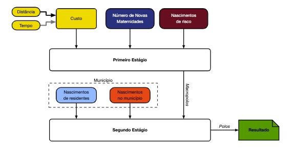 Example block diagram