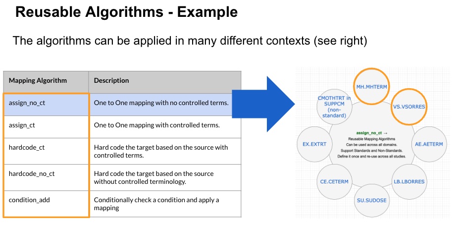 Schematic of algorithms