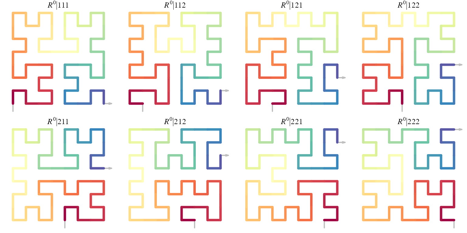 Plot of 8 space filling curves