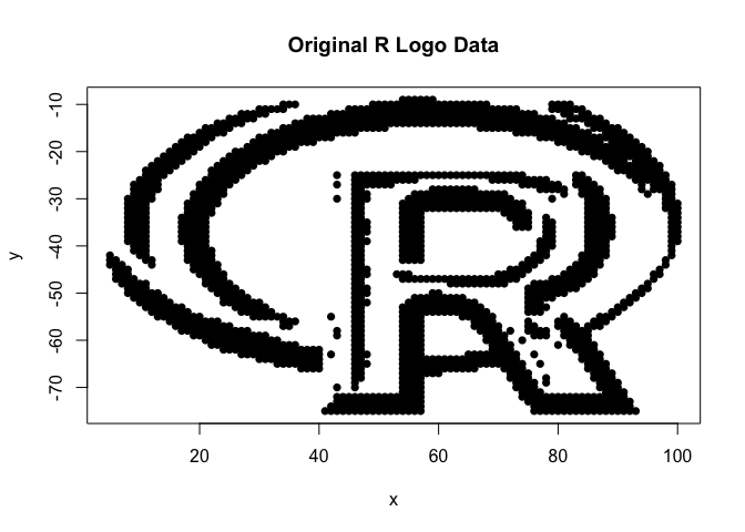 R logohiddenina residual plot