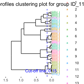 Cluster plot of microbial features