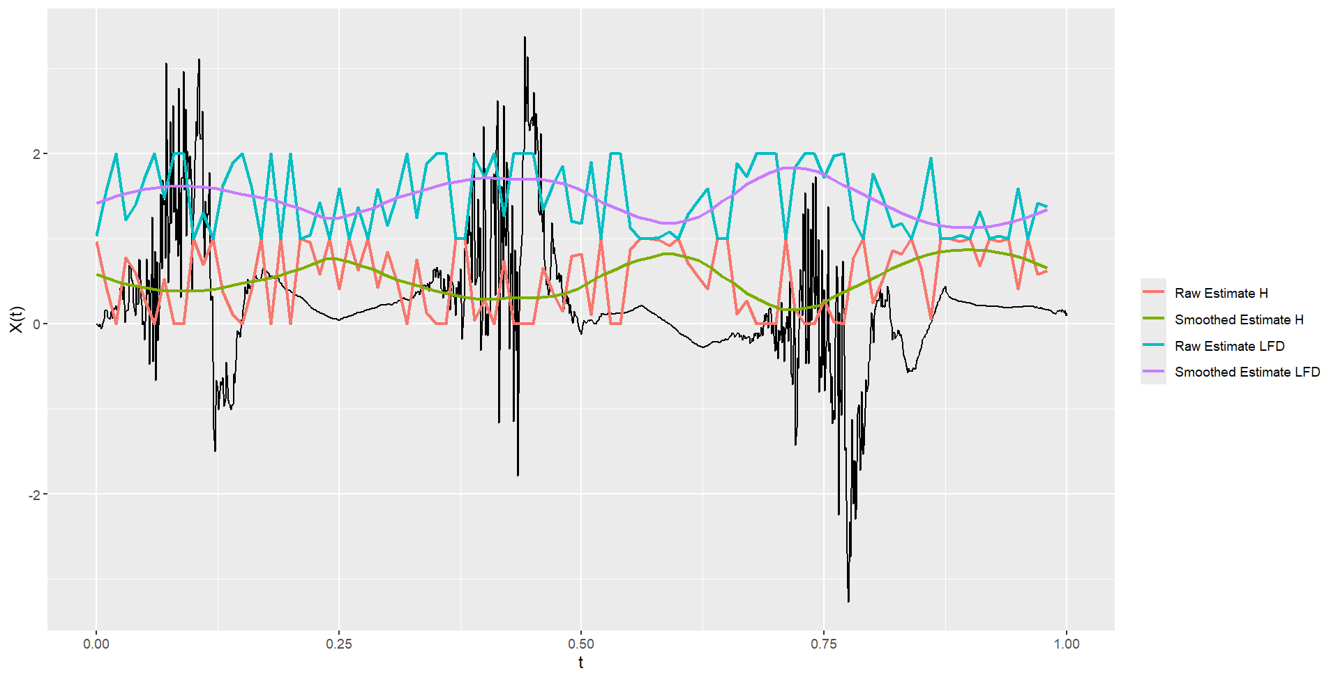 Plot Hurst functions