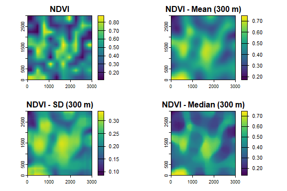 FFT contour plots