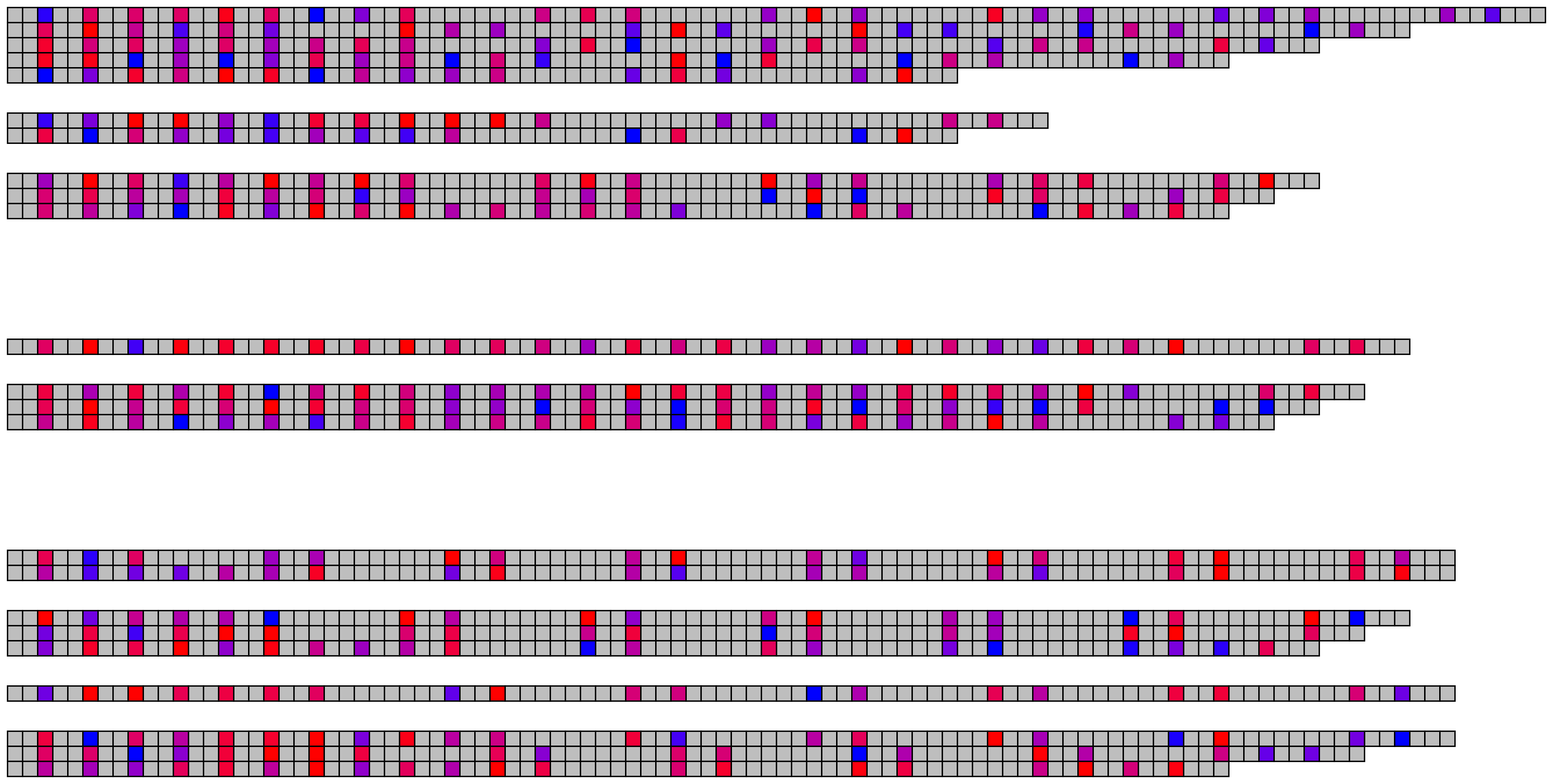 Methylation Visualization