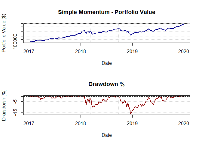 Portfolio momentum plots