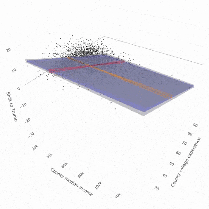 3D plot of regression surface