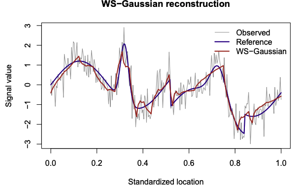 Gaussian Reconstruction of a Signal