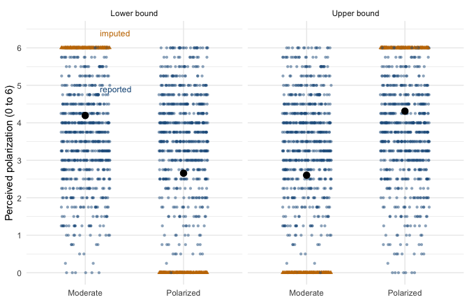 Visualization of Bounds
