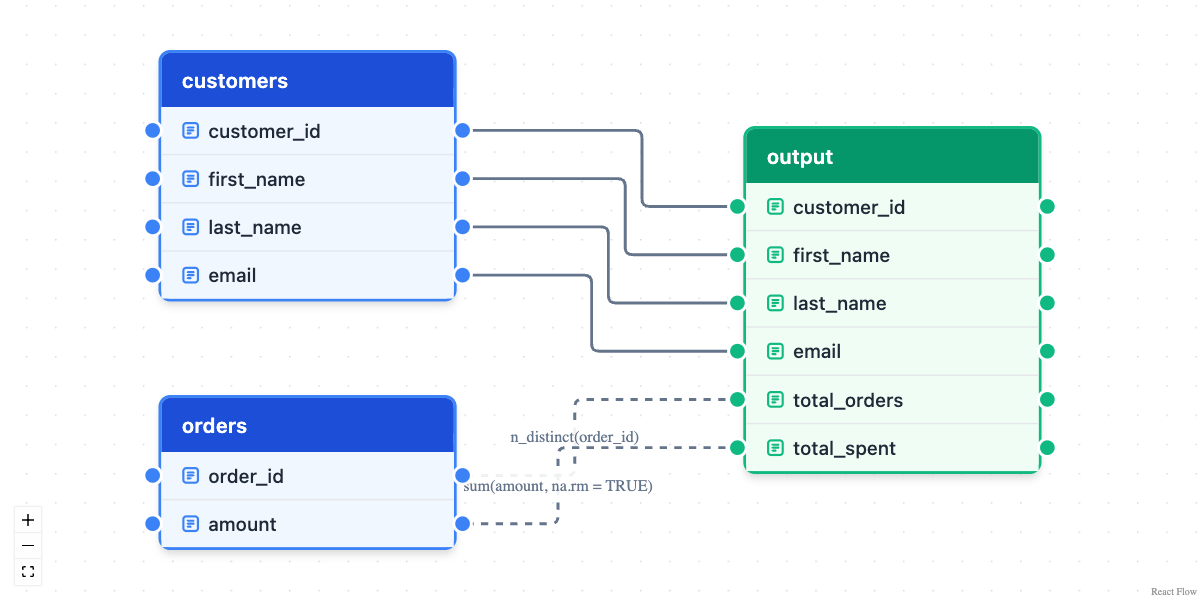 Diagram tracing outputs back to their sources