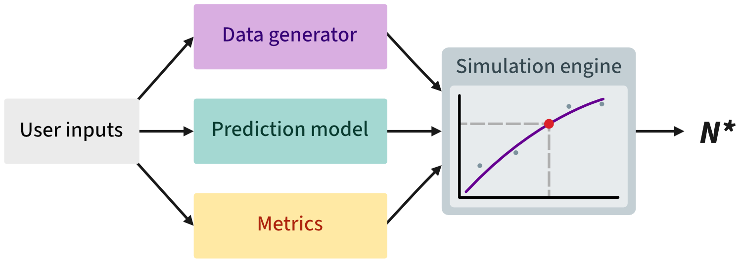 Package workflow diagram