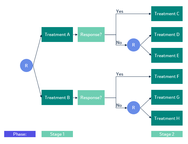 Diagram of SMART