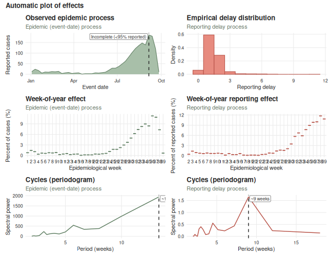 Automatic effects plots